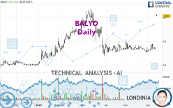 BALYO - Diario