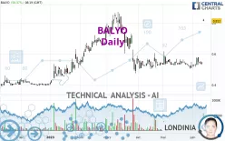 BALYO - Daily