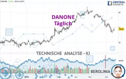 DANONE - Journalier