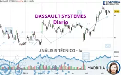 DASSAULT SYSTEMES - Diario