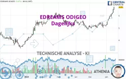 EDREAMS ODIGEO - Dagelijks