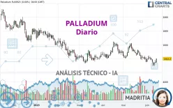 PALLADIUM - Dagelijks