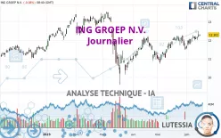 ING GROEP N.V. - Journalier