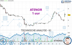 ATENOR - 1 uur