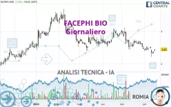 FACEPHI BIO - Daily