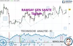 RAMSAY GEN SANTE - Täglich