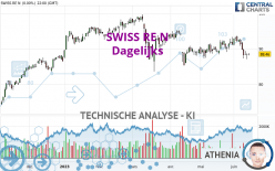 SWISS RE N - Dagelijks