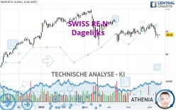 SWISS RE N - Dagelijks