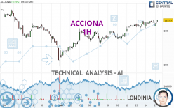 ACCIONA - 1 Std.