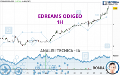 EDREAMS ODIGEO - 1H