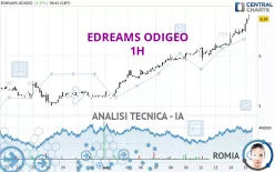 EDREAMS ODIGEO - 1H