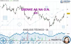 GRENKE AG NA O.N. - 1H