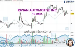 RIVIAN AUTOMOTIVE INC. - 15 min.