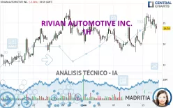 RIVIAN AUTOMOTIVE INC. - 1H