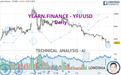 Buy Yearn.finance, Trade YFI in Canada