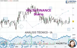 VOLTA FINANCE - Diario