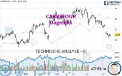 CARREFOUR - Dagelijks