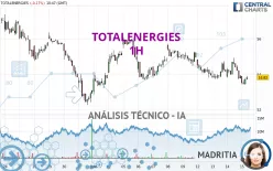 TOTALENERGIES - 1H