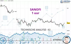 SANOFI - 1 uur