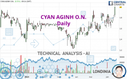 CYAN AGINH O.N. - Daily