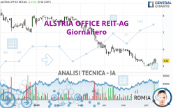 ALSTRIA OFFICE REIT-AG - Giornaliero