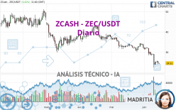 ZCASH - ZEC/USDT - Diario