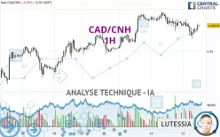 CAD/CNH - 1H