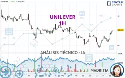 UNILEVER - 1H