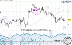 WDP - 1 uur