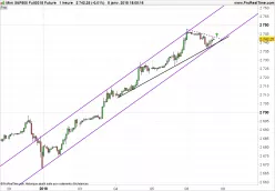 S&amp;P500 INDEX - 1H