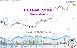 FIELMANN GROUP AG O.N. - Giornaliero