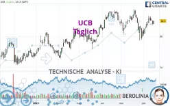 UCB - Täglich