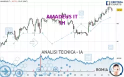 AMADEUS IT - 1H