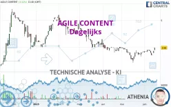 AGILE CONTENT - Dagelijks