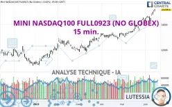 MINI NASDAQ100 FULL0325 (NO GLOBEX) - 15 min.