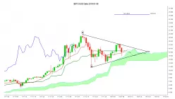 BITCOIN - BTC/USD - Journalier