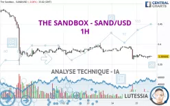 THE SANDBOX - SAND/USD - 1 uur