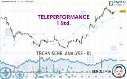 TELEPERFORMANCE - 1 Std.