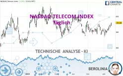 NASDAQ TELECOM INDEX - Täglich