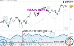 IBEX35 INDEX - 1H