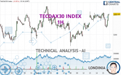 TECDAX30 INDEX - 1H