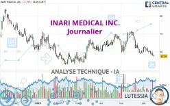 INARI MEDICAL INC. - Journalier