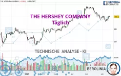 THE HERSHEY COMPANY - Täglich