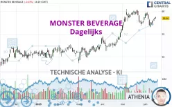 MONSTER BEVERAGE - Dagelijks