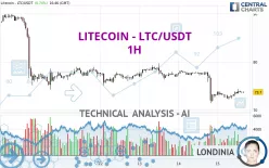 LITECOIN - LTC/USDT - 1H