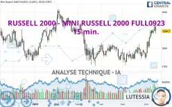 RUSSELL 2000 - MINI RUSSELL 2000 FULL1224 - 15 min.