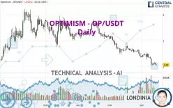 OPTIMISM - OP/USDT - Daily