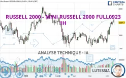 RUSSELL 2000 - MINI RUSSELL 2000 FULL1224 - 1H