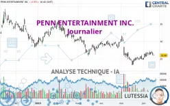 PENN ENTERTAINMENT INC. - Journalier