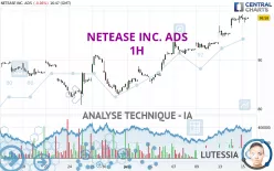 NETEASE INC. ADS - 1H